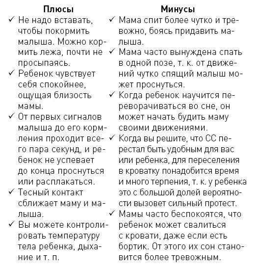 Выводыесли совместный сон в одной постели это осознанный выбор при котором - фото 24