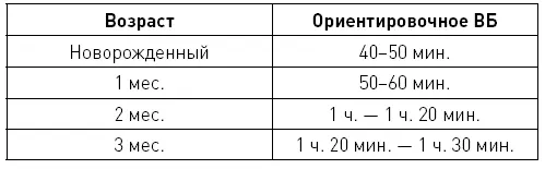 Задание Начинайте следить за временем бодрствования малыша и записывайте в - фото 33