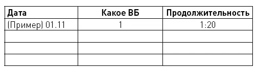 Проанализируйте результаты Насколько ваше текущее ВБ отличается от - фото 34