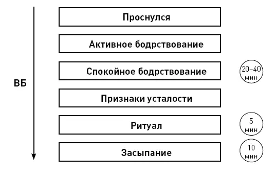 Схема проведения ВБ которую я хочу вам предложить актуальна всегда и для - фото 37