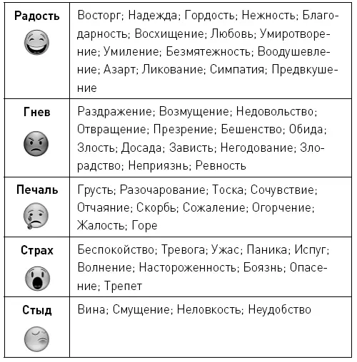 Еще одна отличная техника Письмо моему ребенку Найдите свободную минутку - фото 42