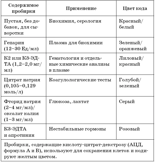 Норма и расшифровка результатов Общий анализ крови в медицине принято называть - фото 6