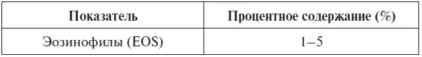 ВС Камышников 2014 Повышение эозинофилов Повышенное количество - фото 15