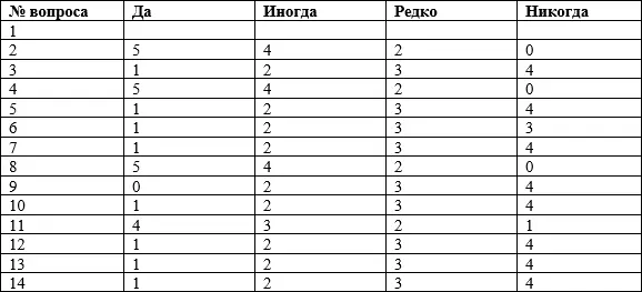 Суммируйте баллы и ответьте на второй блок вопросов 1 Я не люблю - фото 4