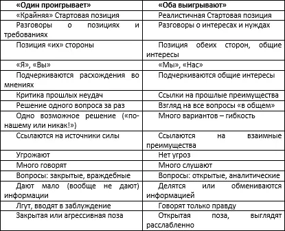 Когда вы ведете переговоры против оппонента избравшего принцип один - фото 10