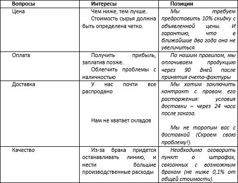 Легко определить что скрытый интерес нередко оказывается важнее явной - фото 12