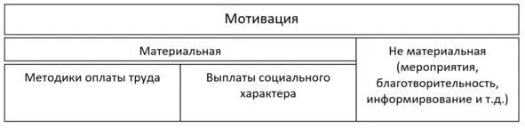 Сразу хочу отметить что мнение мое субъективное и может отличаться от - фото 1