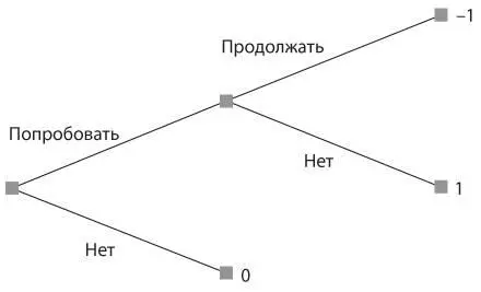 Рис 32Принятие решения о курении Узлы и ветви обозначены доступными Кармен - фото 2