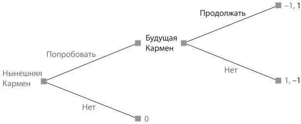 Рис 33Игра курение Учитывая предпочтения будущей курильщицы Кармен в узле - фото 3