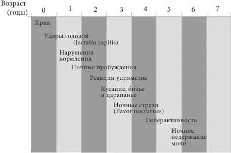 Рис 1 Зависимость проявления наиболее частой психопатологической симптоматики - фото 1