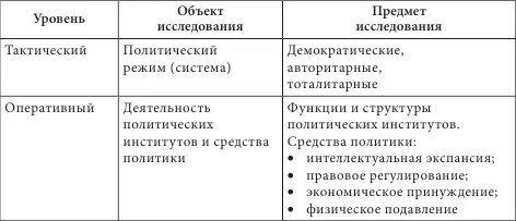 21 Стратегический уровень анализа политики На стратегическом уровнеанализа - фото 2