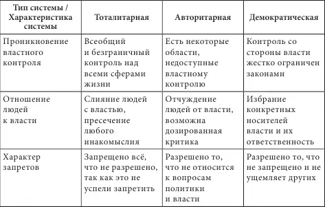 23 Оперативный уровень исследования политики На оперативном - фото 3