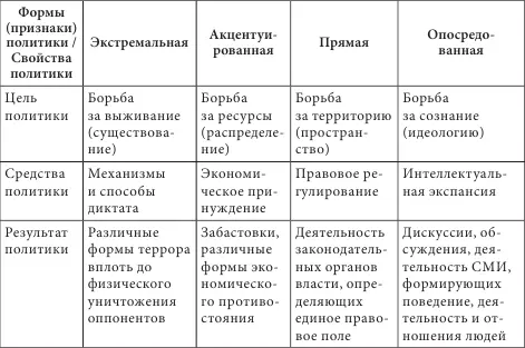 Отметим некоторые особенности протекания политических явлений В реальной - фото 4