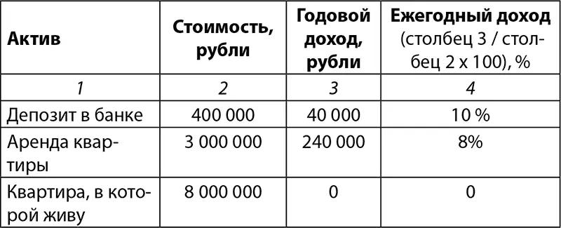Активы и их доходность ЗАДАНИЕ 2 СКОЛЬКО РАЗ ВЫ ПРОБОВАЛИ КОПИТЬ ДЕНЬГИ - фото 9