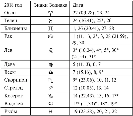 Что надо сделать в январе 1 Основная работа в январе это разумно - фото 6