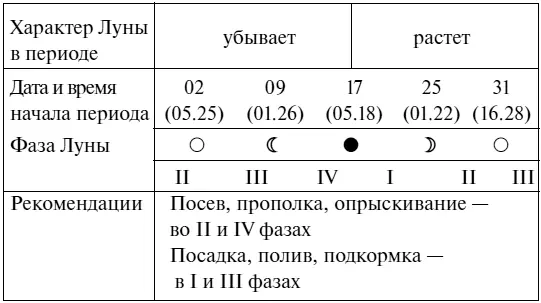 Что надо сделать в январе 1 Основная работа в январе это разумно - фото 7