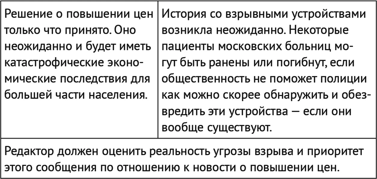 В конечном итоге редактор может положиться на собственную оценку которая - фото 8