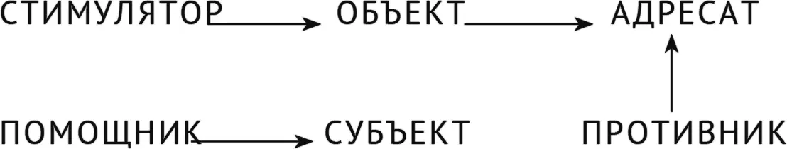 Рисунок 1 Субъект человек или несколько лиц которые стремятся к какойто - фото 14