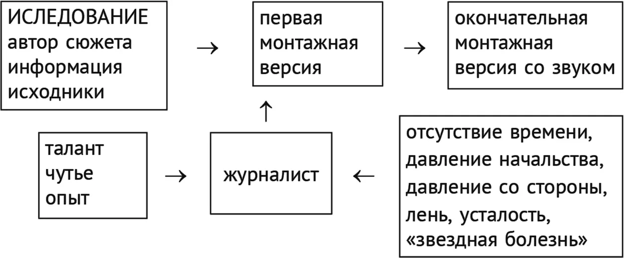 Рисунок 2 Уровень В На уровне В роль субъекта играют зрители а роль объекта - фото 15