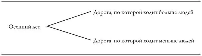 Но на этом выбор не должен заканчиваться У каждой дороги могут быть свои - фото 11