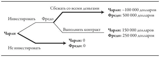 Как вы думаете что сделает Фредо При отсутствии понятных и веских причин - фото 14