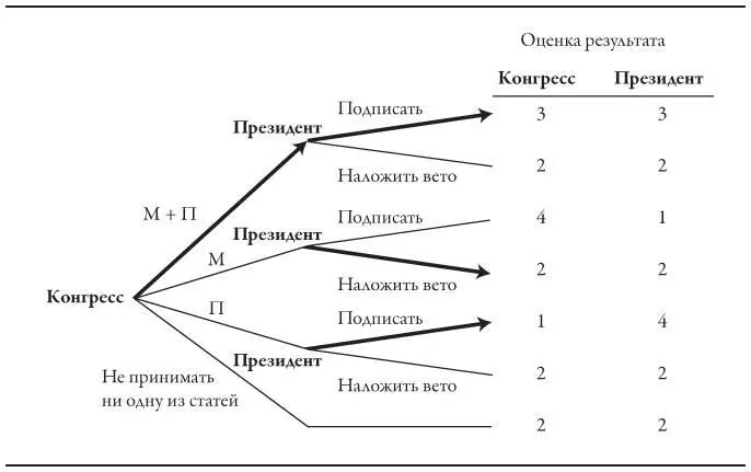 Анализ этой игры позволяет сделать следующий вывод в данном случае обе стороны - фото 16
