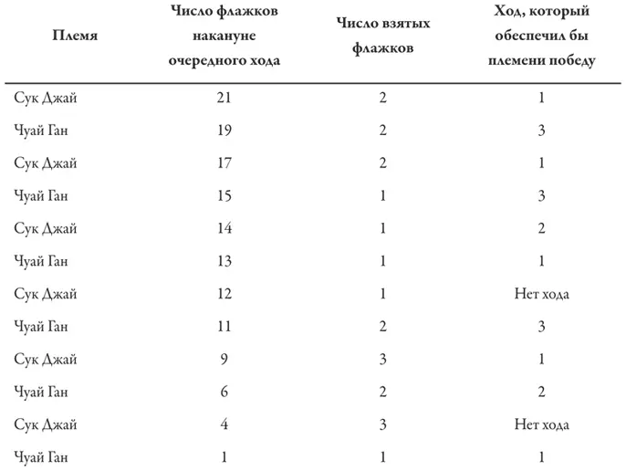 Не судите эти племена слишком строго для того чтобы научиться играть даже в - фото 18