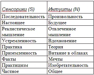 Стили принятия решений логика и этика Будь вы интуитом или сенсориком получив - фото 4
