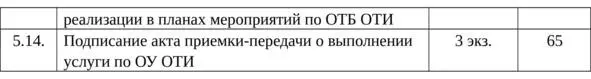 4 Состав работ при проведении ОУ ТС изучение технических и технологических - фото 12