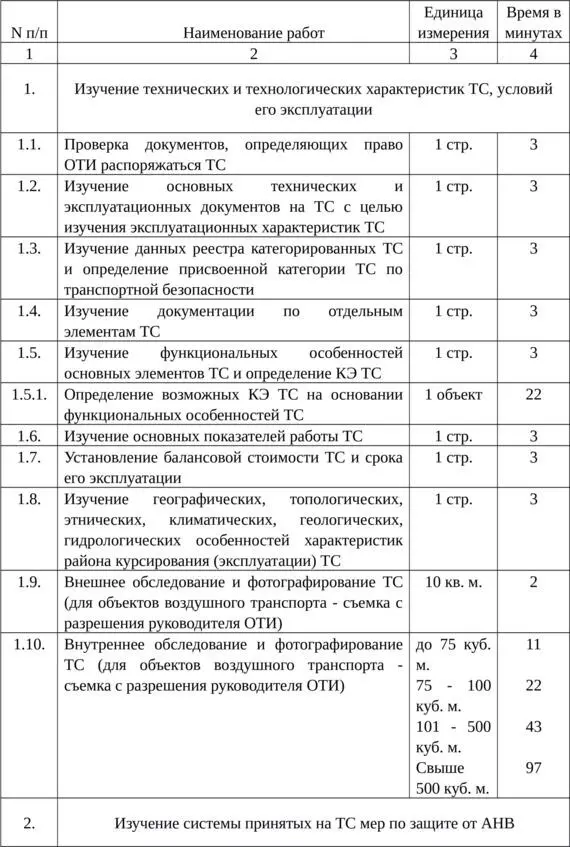 6 Пример расчета трудоемкости работ при проведении О - фото 13