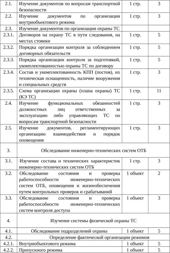 6 Пример расчета трудоемкости работ при проведении ОУ ОТИ и ТС с учетом объема - фото 14