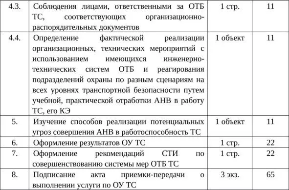 6 Пример расчета трудоемкости работ при проведении ОУ ОТИ и ТС с учетом объема - фото 15