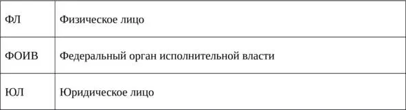 О транспортной безопасности Федеральный закон от 19012007 г 16ФЗ - фото 2