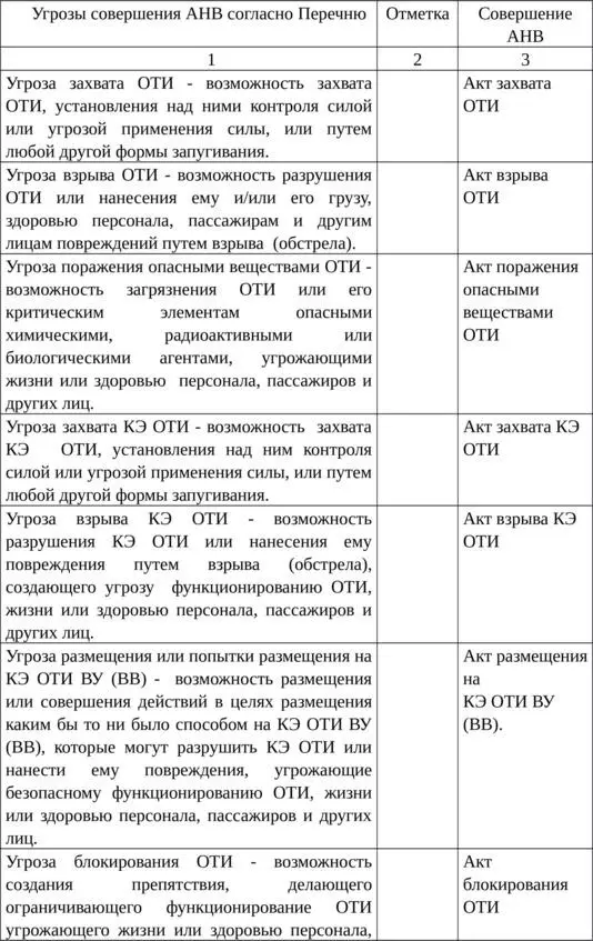 Сведения об угрозе совершения АНВ в деятельность ОТИ - фото 23