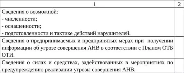 Сведения о совершении АНВ в деятельность ОТИ Раздел III Представляемые - фото 25