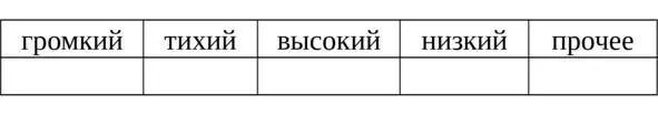 83 Речь 84 Акцент выговор 85 Манера изложени - фото 37