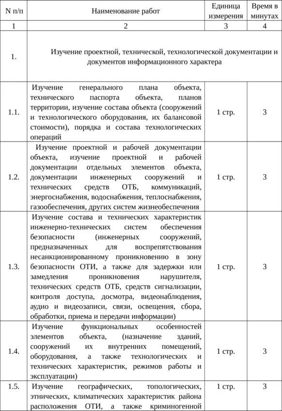 Транспортная безопасность Сборник нормативноправовых документов - фото 6