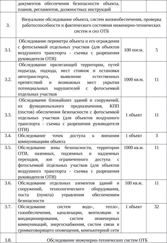 Транспортная безопасность Сборник нормативноправовых документов - фото 8