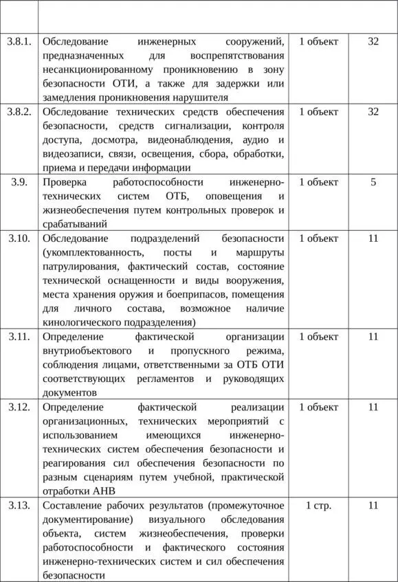 Транспортная безопасность Сборник нормативноправовых документов - фото 9