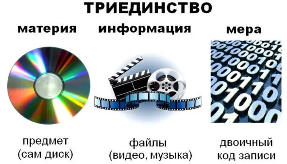 Поняв этот механизм взаимодействия трёх составляющих триединстваможно понять - фото 5