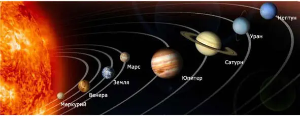 Ближе всех к Солнцу находятся небольшие планеты Меркурий Венера и Земля а - фото 7