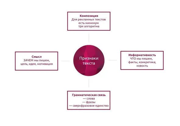 Когда я прошу аудиторию тренинга перечислить их по памяти про информативность - фото 1