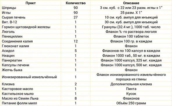 Таблица 2 Медикаменты необходимые на первые три месяца Необязательные но - фото 3