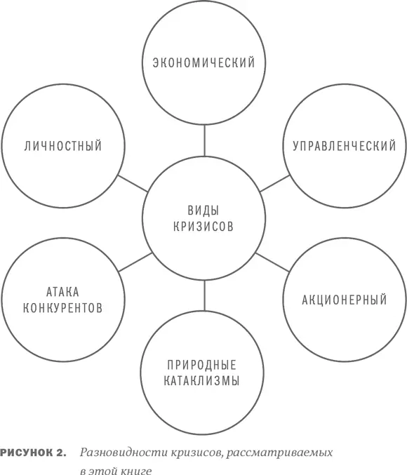 Любой из этих видов кризисов это инструмент нацеленный на починку - фото 3