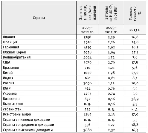 Источник World Development Indicators The World Bank 2016 1Доля изделий - фото 12