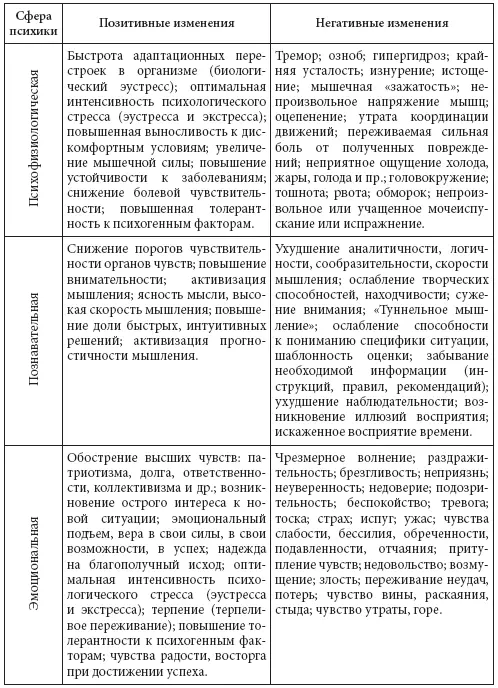 Позитивные изменения могут выражаться в быстроте адаптационных перестроек в - фото 2