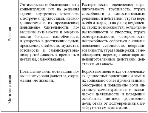 Позитивные изменения могут выражаться в быстроте адаптационных перестроек в - фото 3