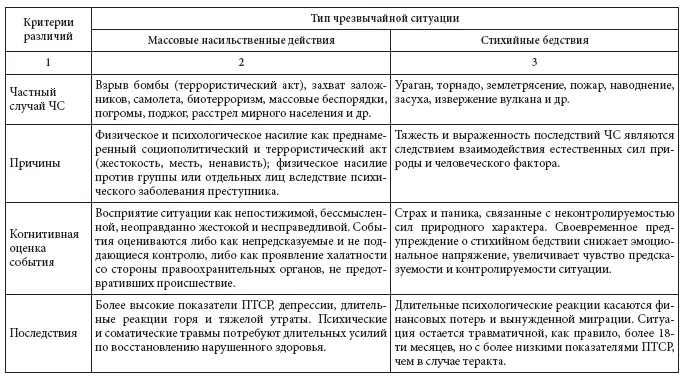 Рис 33 Факторы риска связанные с возникновением массовых исте - фото 6