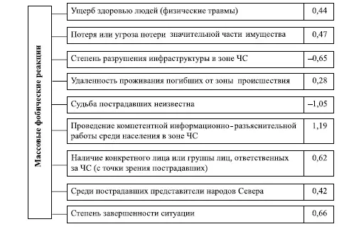 Рис 34 Факторы риска связанные с возникновением массовых фобических - фото 10