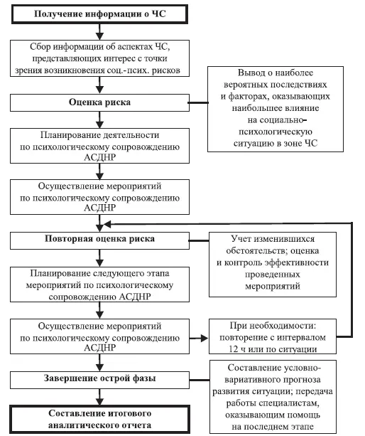 Рис 35 Структурнофункциональная модель системы управления социально - фото 13